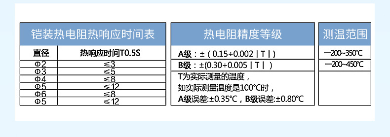 產品參數