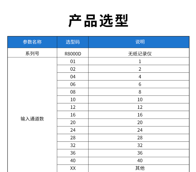 6、R8000D無(wú)紙記錄儀型譜表_01.jpg