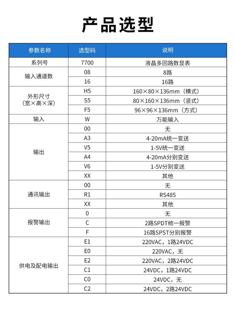 13、7700液晶多回路數(shù)顯表.jpg