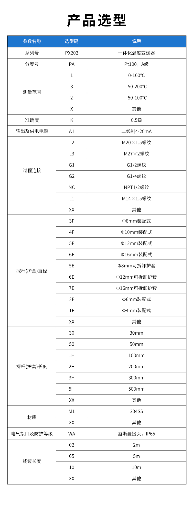 PX202-一體化數顯溫度變送器.jpg